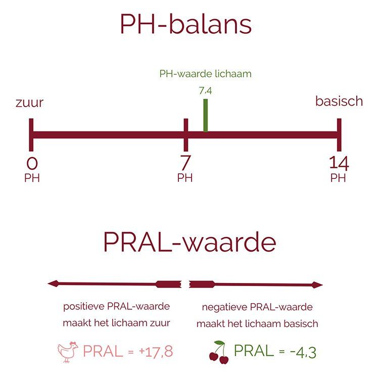 Gezonde-eigenschappen-kersen-ph-balans
